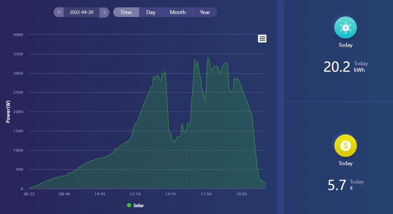 Afbeeldingslocatie: https://tweakers.net/i/qek2b7Gvn-RCUvrsLe_rM3_3Uk4=/800x/filters:strip_exif()/f/image/fnaleV51JipMyWAWIkrdQwJZ.png?f=fotoalbum_large