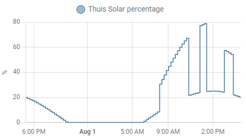 Afbeeldingslocatie: https://tweakers.net/i/qf1u8nPM5b1hXjYP0HKBe0-mDk8=/full-fit-in/4000x4000/filters:no_upscale():fill(white):strip_exif()/f/image/ULTrI0XiokghyAkqnOZkZX5F.png?f=user_large