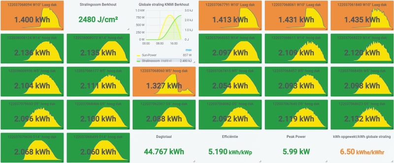 Afbeeldingslocatie: https://tweakers.net/i/qfCBVQHw4hDujUNLqhYTnbRacTs=/800x/filters:strip_icc():strip_exif()/f/image/mLdzlPRq6l5kOeWnFT66vKtT.jpg?f=fotoalbum_large