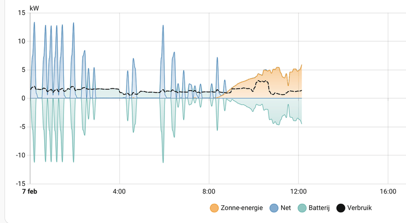 Afbeeldingslocatie: https://tweakers.net/i/qg-XKUOMVMgg1lvW-RlabDk8V6c=/800x/filters:strip_exif()/f/image/CqGck9fxCrGNWG26vGVW0Bry.png?f=fotoalbum_large