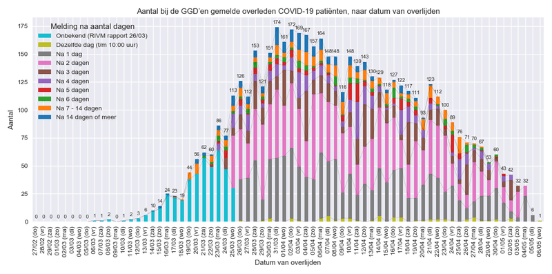 Afbeeldingslocatie: https://tweakers.net/i/qgGmEeF6Q7a5JDKVH0Bf4wjWyV0=/800x/filters:strip_exif()/f/image/lNvZzXF1RPuGphXEpqHfCgnj.png?f=fotoalbum_large