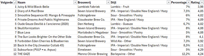 Afbeeldingslocatie: https://tweakers.net/i/qhUmsBAnYEa6yvUbFkMY-xIbUqo=/800x/filters:strip_exif()/f/image/Vcs0g7KU2Um1AGnJHXrYpkyT.png?f=fotoalbum_large