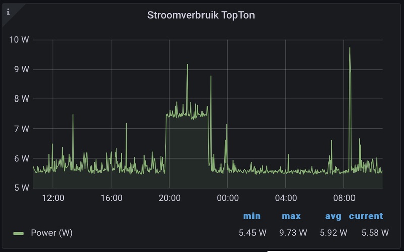 Afbeeldingslocatie: https://tweakers.net/i/qhlZ1kXF9HQHfgU47BMheUQXb2s=/800x/filters:strip_icc():strip_exif()/f/image/QAInJW1OAn7NvcJnHqo2Mg1O.jpg?f=fotoalbum_large