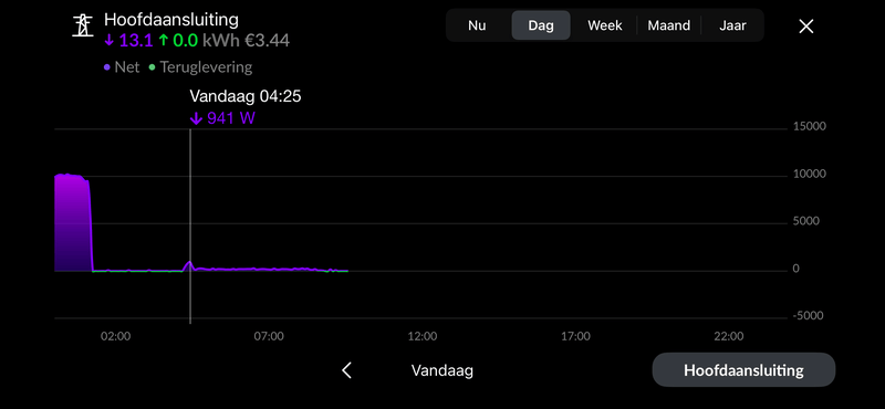 Afbeeldingslocatie: https://tweakers.net/i/qi7QEOk2r-X0VRkWIeEl2NYOllw=/800x/filters:strip_exif()/f/image/ZVP7DcU3B8b0wuURBb6C9cMj.png?f=fotoalbum_large