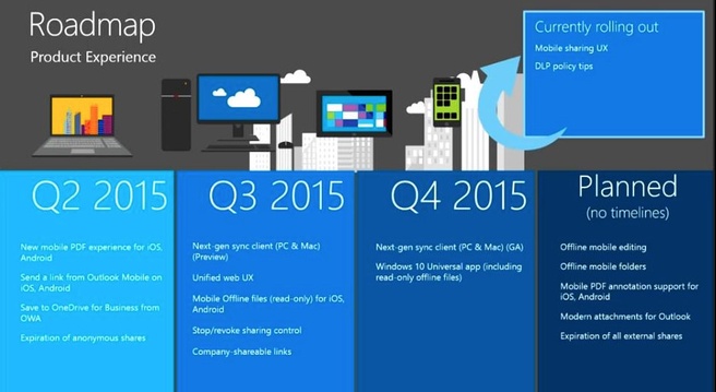 OneDrive roadmap 2016