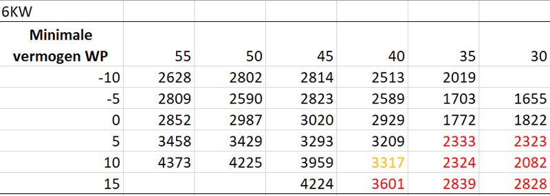 Afbeeldingslocatie: https://tweakers.net/i/qin9-Z7N4x3RDktso2rqLNwBSo8=/800x/filters:strip_exif()/f/image/8I5u51xfrzirPGjMq2DFgWK7.png?f=fotoalbum_large