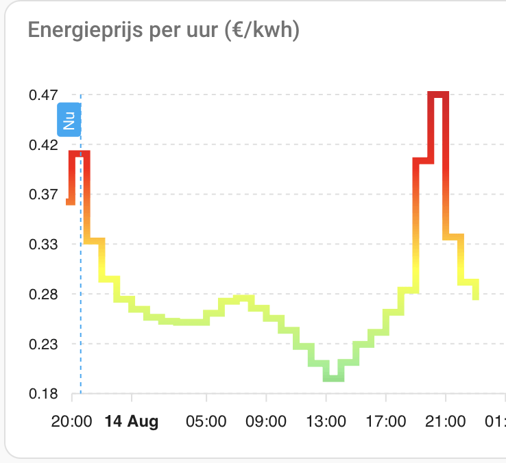 Afbeeldingslocatie: https://tweakers.net/i/qj3LinsuI1PA4vDdriNVAbxrKeA=/fit-in/4000x4000/filters:no_upscale():strip_exif()/f/image/9HMVdHwc6PQ9huOV7lnYuoqb.png?f=user_large