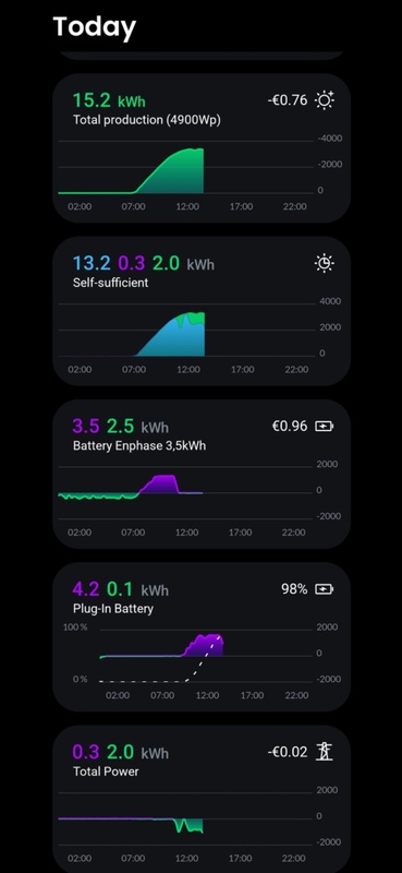 Afbeeldingslocatie: https://tweakers.net/i/qkBuovCLCkWzTvYrdxNm3DTRPmk=/x800/filters:strip_icc():strip_exif()/f/image/G6noVNqIcSAF1OrpPO3EmTqD.jpg?f=fotoalbum_large