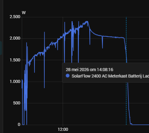 Afbeeldingslocatie: https://tweakers.net/i/qk_ecJxxD2DY538b5sh_IwASBiw=/fit-in/4000x4000/filters:no_upscale():strip_exif()/f/image/sOap3JTlw2VzPmrdTYfCgnM0.png?f=user_large