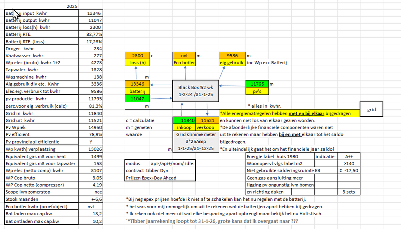 Afbeeldingslocatie: https://tweakers.net/i/qlIQWksNteozyPjZ6gh7LmLqz1c=/800x/filters:strip_exif()/f/image/mjw3h7pH5okYQVjNP7r2DWrD.png?f=fotoalbum_large