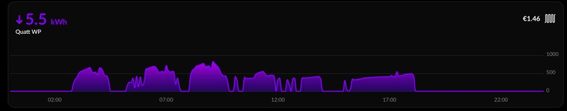 Afbeeldingslocatie: https://tweakers.net/i/qlQyBqTYOiKyveK0UjK2Q5fNyrc=/800x/filters:strip_icc():strip_exif()/f/image/BVGp1aKmC81NDY5cjxJF0WbF.jpg?f=fotoalbum_large
