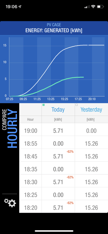 Afbeeldingslocatie: https://tweakers.net/i/qlxoMW71owessVq44fArDVEUxXY=/x800/filters:strip_exif()/f/image/buYMYH7rtUlPLq4YRJBYln6U.png?f=fotoalbum_large