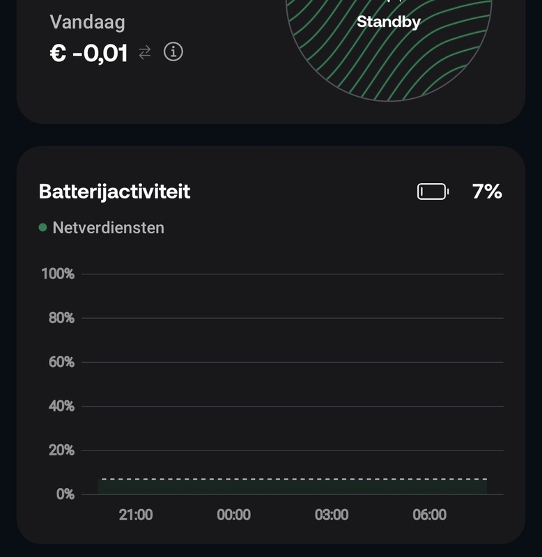 Afbeeldingslocatie: https://tweakers.net/i/qmEarkH1yNUKl32YNxrqhoONClM=/x800/filters:strip_icc():strip_exif()/f/image/UOwMZE2bPuvhX1IXth227ecn.jpg?f=fotoalbum_large