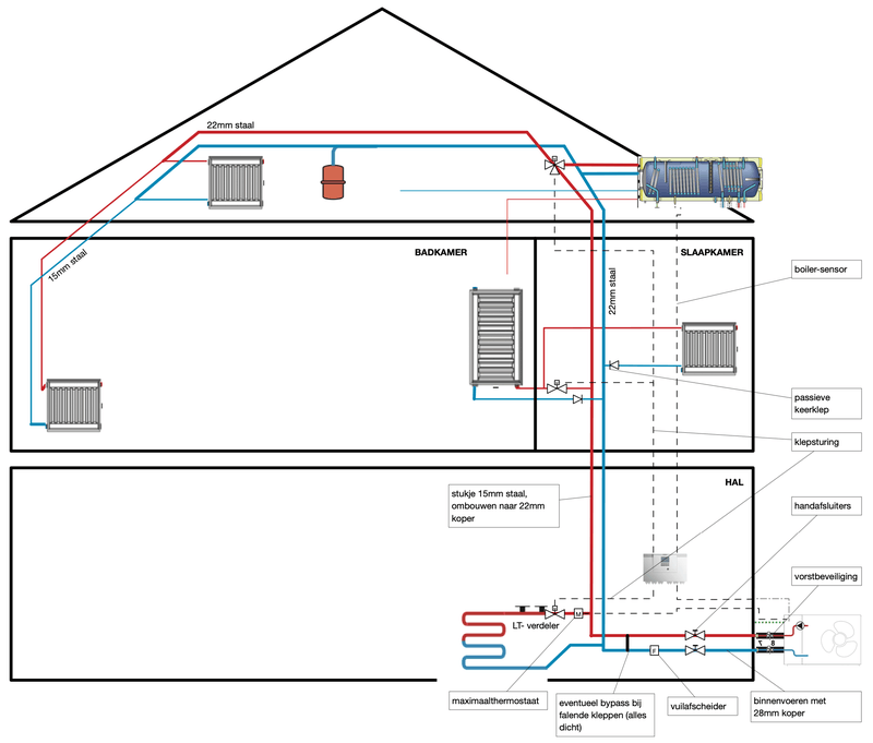 Afbeeldingslocatie: https://tweakers.net/i/qmdgOEGovlpEhdUA03J9W0UAJH4=/800x/filters:strip_exif()/f/image/bhw1f2ZQHhVxBilHzq29HgrN.png?f=fotoalbum_large