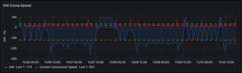 Afbeeldingslocatie: https://tweakers.net/i/qn0advMdgEMlniVVGzvqDNrv-oo=/800x/filters:strip_exif()/f/image/OEDbWrBMh21FMTt8KyvCh0tc.png?f=fotoalbum_large