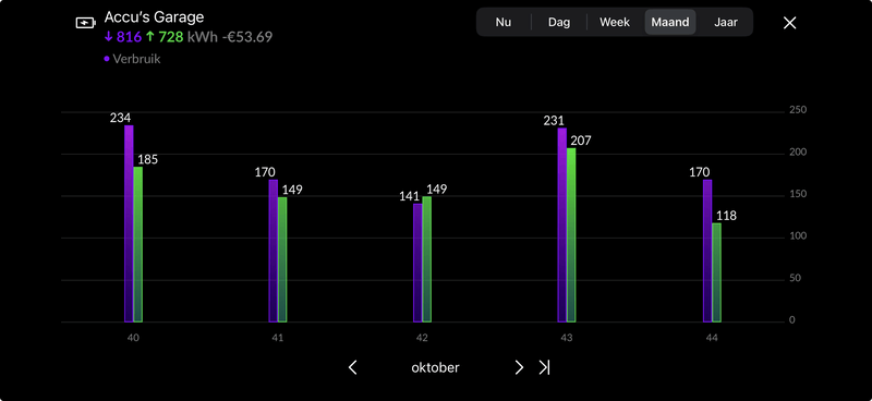 Afbeeldingslocatie: https://tweakers.net/i/qnZ_of1PNn2q3Exvj9KvCODHqZw=/800x/filters:strip_exif()/f/image/sUA9f5eN5JI9tL5OAuUwO3Uk.png?f=fotoalbum_large