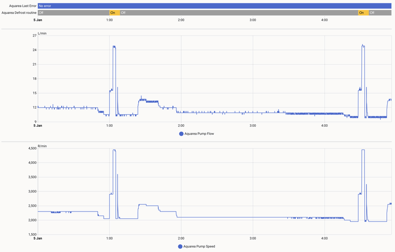 Afbeeldingslocatie: https://tweakers.net/i/qnnw9cx4toOQwUaZMOjGsdDRMrA=/800x/filters:strip_exif()/f/image/d5sOzHnhpYPtg2d4mjlk3IDW.png?f=fotoalbum_large