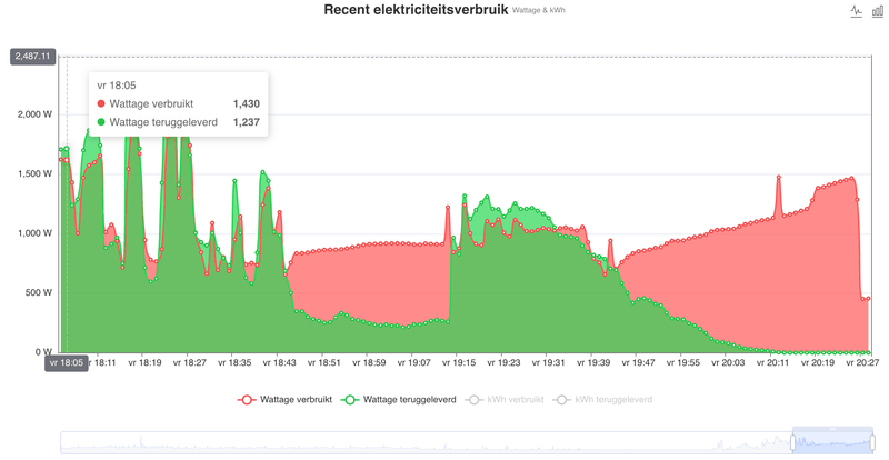 Afbeeldingslocatie: https://tweakers.net/i/qoVKsdNPIGvIhscjz6ZwZx_u22g=/800x/filters:strip_exif()/f/image/pLKoAVym9MZUa2xmgwMEAteh.png?f=fotoalbum_large