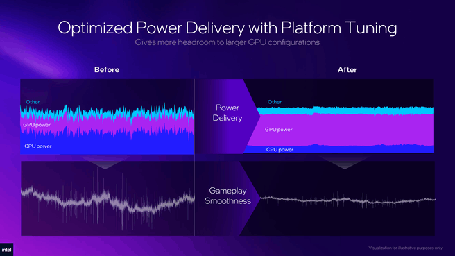 Intel Arc G3 power delivery slide
