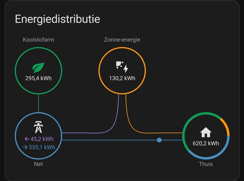 Afbeeldingslocatie: https://tweakers.net/i/qoswXPLZffDt1Ev628RWbXgO_UI=/800x/filters:strip_icc():strip_exif()/f/image/1yebIwh7zxyl6nNptZR4ESLC.jpg?f=fotoalbum_large