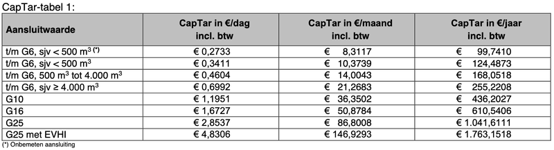 Afbeeldingslocatie: https://tweakers.net/i/qpmgAYV4cnPmyV6L8cjegUytIf0=/800x/filters:strip_exif()/f/image/CQDMIruxG4AW0BLlQZK3qLmd.png?f=fotoalbum_large