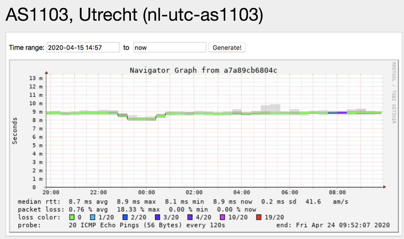 Afbeeldingslocatie: https://tweakers.net/i/qpphR_PYSBi8ooht0mxS-nTaW28=/800x/filters:strip_exif()/f/image/kO3QnpAjhUmgdnbSYcx5OE8x.png?f=fotoalbum_large