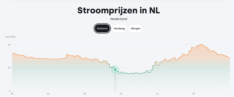 Afbeeldingslocatie: https://tweakers.net/i/qqxfC_dvN69KMSE45CYAWB9G720=/800x/filters:strip_exif()/f/image/rnSViHw2K53MReSbOoLS0dEl.png?f=fotoalbum_large