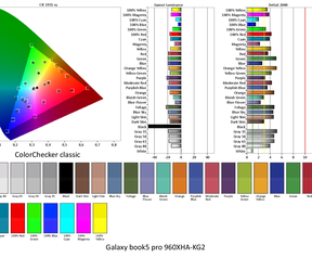 Samsung Galaxy Book5 Pro srgb