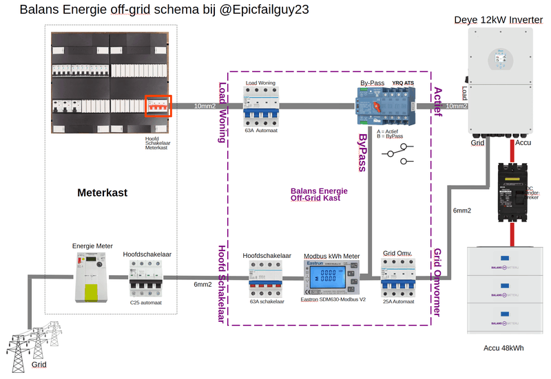 Afbeeldingslocatie: https://tweakers.net/i/qroW5bw-51WT0myw469iLRdawzU=/800x/filters:strip_exif()/f/image/oGC1aCisMLv6eFOctjfKjLg8.png?f=fotoalbum_large