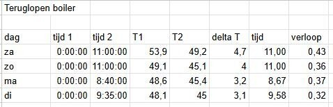Afbeeldingslocatie: https://tweakers.net/i/qsX03iLxb2SLZbYNFFk2DqSROsk=/fit-in/4920x3264/filters:max_bytes(3145728):no_upscale():strip_icc():strip_exif()/f/image/JWor7ukfCPjwJSSOlgQTqu8x.jpg?f=user_large