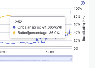 Afbeeldingslocatie: https://tweakers.net/i/qteET0K4xpMjWrvwT6054Qeuyck=/fit-in/4000x4000/filters:no_upscale():strip_exif()/f/image/imqUrTMcozX7U1ZvZAAvrv6w.png?f=user_large