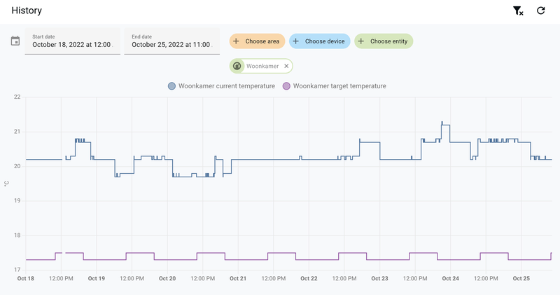 Afbeeldingslocatie: https://tweakers.net/i/qtkZ91zHx9j7aFhdPfHIXlCcyPU=/800x/filters:strip_exif()/f/image/peEjVvPeCEJlli3JDJEOZhQb.png?f=fotoalbum_large