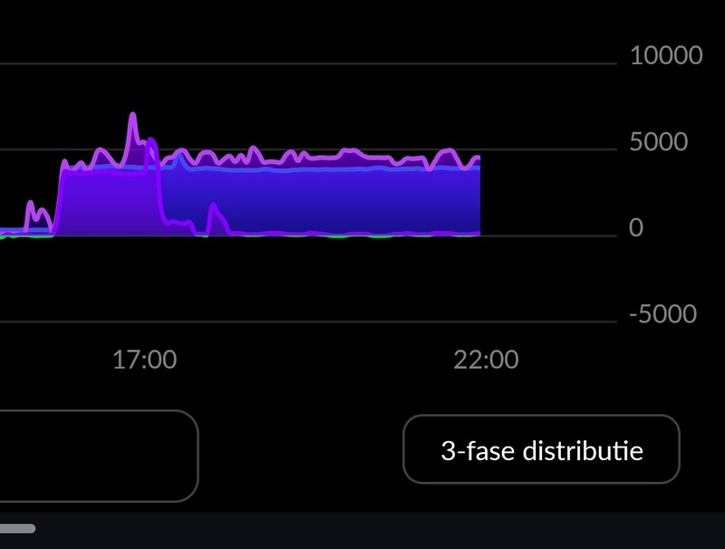 Afbeeldingslocatie: https://tweakers.net/i/qtqFaBaTAK8FrAR0rA0kit29vmA=/800x/filters:strip_icc():strip_exif()/f/image/xuqz0aAYDD3jCdCHX15zHSQt.jpg?f=fotoalbum_large
