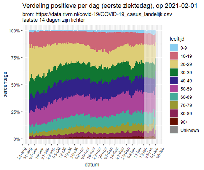 Afbeeldingslocatie: https://tweakers.net/i/quKxhd5T-ExQPOj-72XXfthmykU=/full-fit-in/4000x4000/filters:no_upscale():fill(white):strip_exif()/f/image/v0t3hHdrQbIfwlZ9zq5IlQJa.png?f=user_large