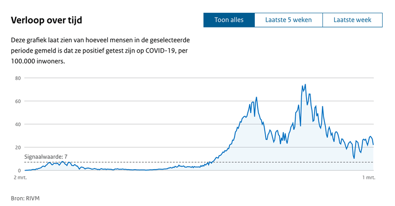 Afbeeldingslocatie: https://tweakers.net/i/quX4OmPXn0Bt1Cti31nrSOmexCw=/800x/filters:strip_exif()/f/image/dh3dbJXvPpucod89rNyfpSdO.png?f=fotoalbum_large