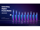 Intel XeSS-prestaties