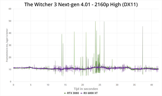 The Witcher 3 next-gen patch