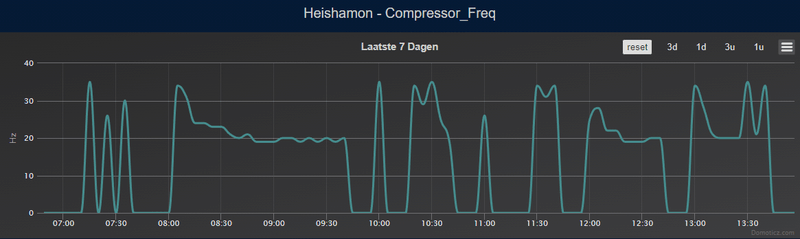 Afbeeldingslocatie: https://tweakers.net/i/queIT9sc9MZBypJufn8nEjP8QcQ=/800x/filters:strip_exif()/f/image/MCZZSPSh1Z6JiKV7eG7gM0y2.png?f=fotoalbum_large