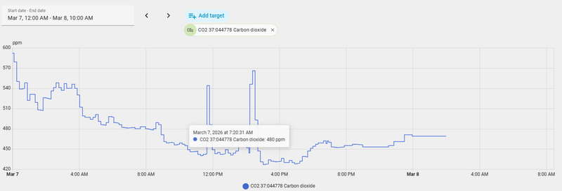 Afbeeldingslocatie: https://tweakers.net/i/qukLnzsm4lo3sm-55biSSuPobcA=/800x/filters:strip_exif()/f/image/VxFo0Krc44uNQOkQllt0As9P.png?f=fotoalbum_large