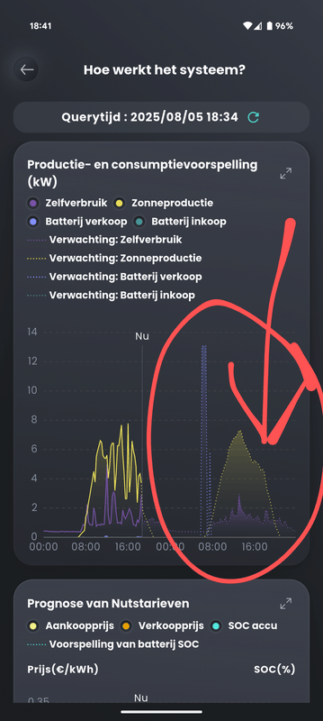 Afbeeldingslocatie: https://tweakers.net/i/qvAc3W_EcQKJy4C1stKHZ6UDJf0=/x800/filters:strip_exif()/f/image/SFTsrNFHSKhWXNGjghjMzxDw.png?f=fotoalbum_large
