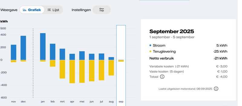 Afbeeldingslocatie: https://tweakers.net/i/qvPTAqKnPOT8fWe5eIEorFxXFrk=/800x/filters:strip_exif()/f/image/EOGmKmx5Vj0zDLzJINOuA1ch.png?f=fotoalbum_large
