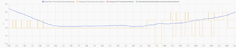 Afbeeldingslocatie: https://tweakers.net/i/qwZBOBz7SfaBE-FP38412BazAGo=/800x/filters:strip_exif()/f/image/A9JU6gR5SxuWooJGet3RdBvH.png?f=fotoalbum_large