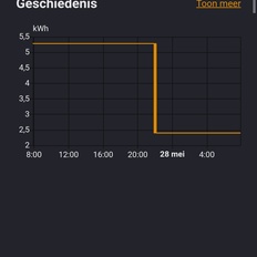 Afbeeldingslocatie: https://tweakers.net/i/qwn8syFJtL765VLPqXzaUrcrc30=/232x232/filters:strip_icc():strip_exif()/f/image/SSE68rSzle3twtn0XharoxF0.jpg?f=fotoalbum_tile