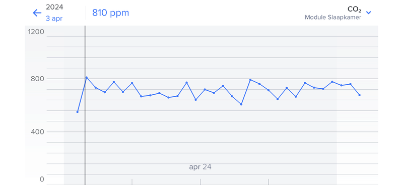 Afbeeldingslocatie: https://tweakers.net/i/qwwUQLefOxXzID9R6etmzv3HFcI=/800x/filters:strip_exif()/f/image/RxGT5321BQJmyHep83nPWCiS.png?f=fotoalbum_large