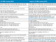 Dell Inspiron 15 7577 Gaming