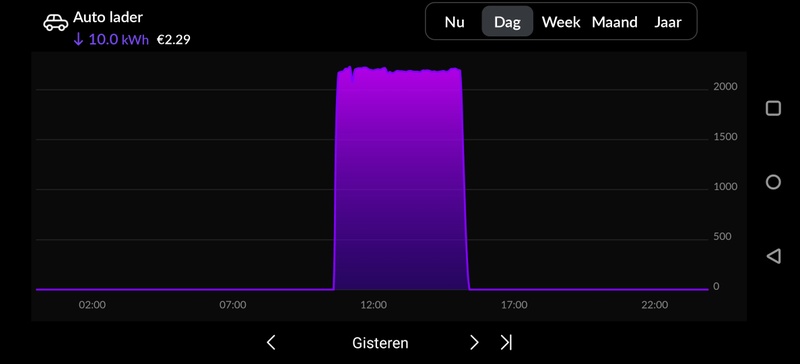 Afbeeldingslocatie: https://tweakers.net/i/qxqOTwLlATL9K5M_42CCnBmKCLU=/800x/filters:strip_icc():strip_exif()/f/image/MgE2Gwrl6KbbWZj4H3eucKGs.jpg?f=fotoalbum_large