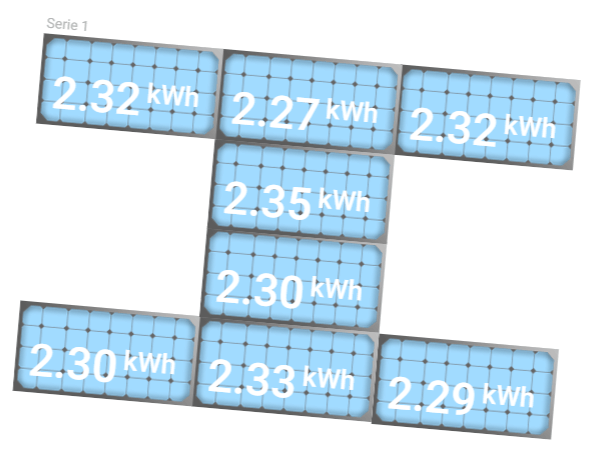 Afbeeldingslocatie: https://tweakers.net/i/qxt1zhJbudkXhuBWoN44xvYoye4=/full-fit-in/4000x4000/filters:no_upscale():fill(white):strip_exif()/f/image/rXiJWT3EN27HBVTUfcAKgfXg.png?f=user_large