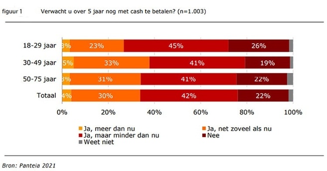 Contant geld DNB
