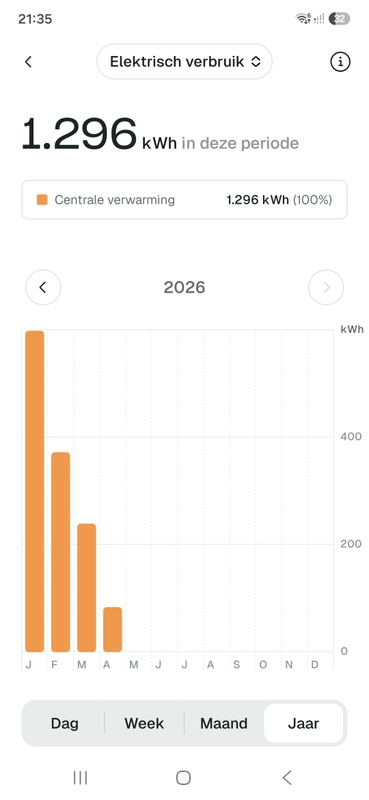 Afbeeldingslocatie: https://tweakers.net/i/qyfeY7Xf4cq2pvzwnXc0lBxJnD0=/x800/filters:strip_icc():strip_exif()/f/image/dquE8R7mb7NL81n5tNmbvQa3.jpg?f=fotoalbum_large