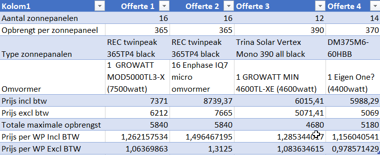 Afbeeldingslocatie: https://tweakers.net/i/qyqEanByk0Z3VRE8GFhJ4hgu3sE=/full-fit-in/4000x4000/filters:no_upscale():fill(white):strip_exif()/f/image/w2UtILPxP7yPRJu7IrPHjbDD.png?f=user_large